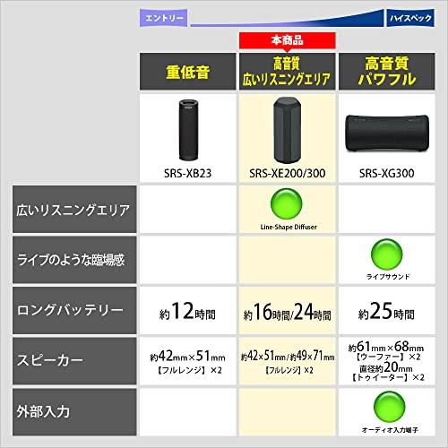 楽天市場】ソニー ワイヤレススピーカー SRS-XE200 :防水 IP67/広い