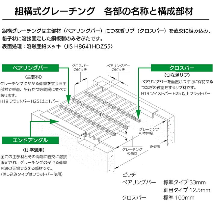楽天市場】法山本店 U字溝用グレーチング（普及型）HGU-260-25L40 