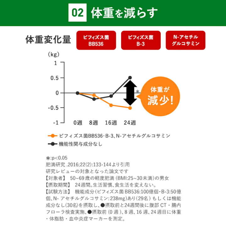 楽天市場】内脂サポート＜機能性表示食品＞【ファンケル 公式】[ FANCL  