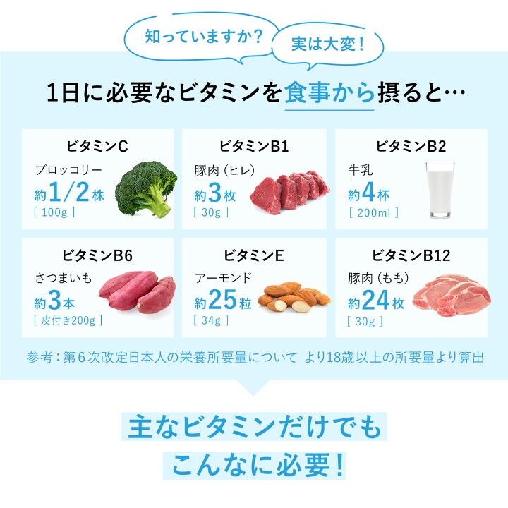 楽天市場】マルチビタミン<栄養機能食品> 90日分 【ファンケル 公式】 [ FANCL 送料無料 ビタミンd サプリ ビタミンc サプリメント ビタミン ビタミンb 女性 健康 ビタミンa 男性 ビタミンe 食事で不足 ナイアシン 葉酸 パントテン酸 コエンザイムQ10 ポリフェノール ... 楽天市場】マルチビタミン<栄養機能食品> 90日分 【ファンケル 公式】 [ FANCL 送料無料 ビタミンd サプリ ビタミンc サプリメント ビタミン ビタミンb 女性 健康 ビタミンa 男性 ビタミンe 食事で不足 ナイアシン 葉酸 パントテン酸 コエンザイムQ10 ポリフェノール ...