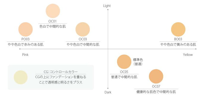 楽天市場】ミキモト化粧品 パールプレシャスオーラ モイスト パウダー  