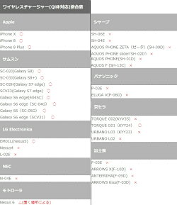 送料無料Mr.ポテトヘッドワイヤレスチャージャー充電/トイストーリー/スマホ/iPhone