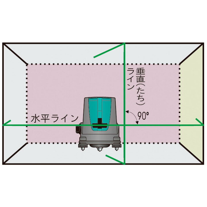 楽天市場】京セラ 旧リョービ レーザー墨出器 LL-50G 水平 垂直ライン 