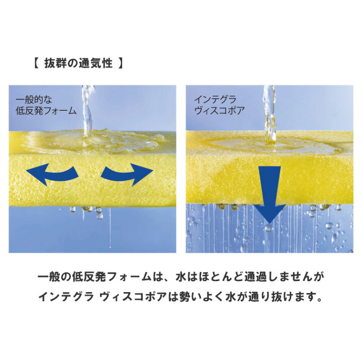 楽天市場】東京ベッド カスタマイザブルネックピロー 枕 インテグラ 
