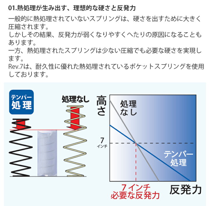 楽天市場】【地域限定 無料引取サービス有】東京ベッド Rev.7 