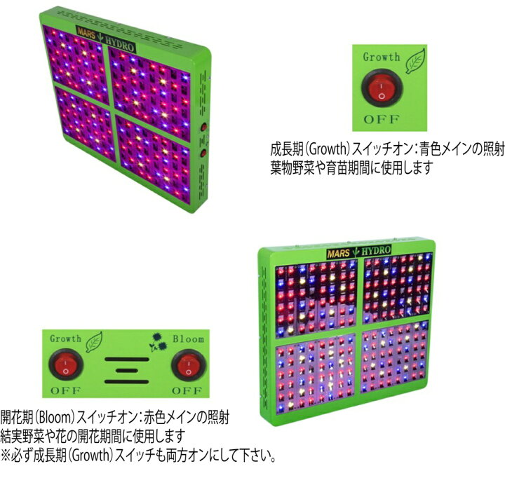 楽天市場】【450W】Mars Reflector 192 植物育成用LEDライト MARS 