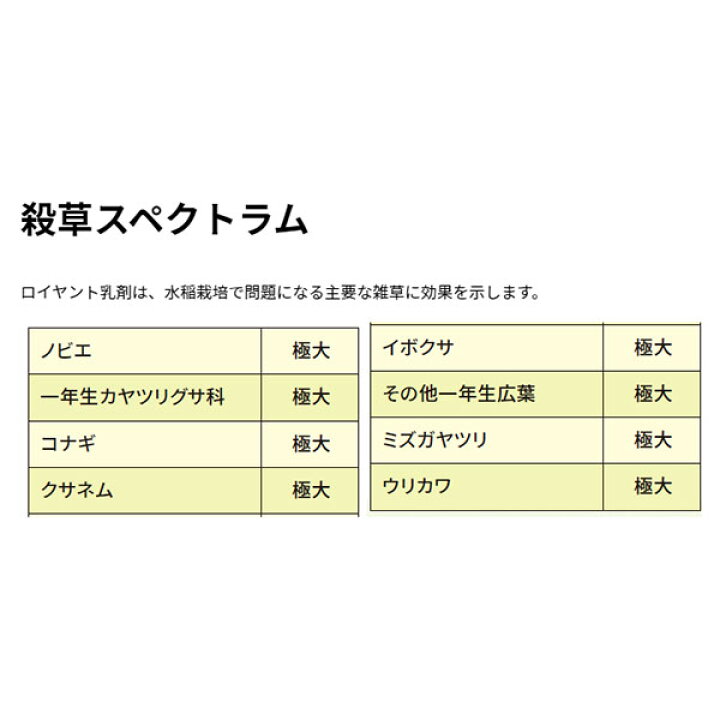 楽天市場 水稲用除草剤 ロイヤント乳剤 1l ファームトップ 楽天市場店