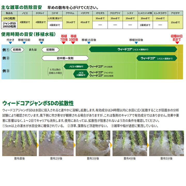 楽天市場】水稲用中・後期除草剤 ウィードコアジャンボSD 200g×20袋 