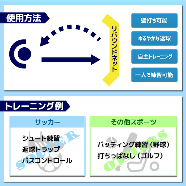 楽天市場 先着5 Offクーポン有 10 8 0時 10 9 23時59分まで サッカー リバウンド ネット リバウンドネット ゴール トレーニング マルチトレーニング 野球 トレーニングネット リバウンダー ゴール 壁打ち 練習 部活 ゴール キック 反動 練習用 家庭用 自宅用