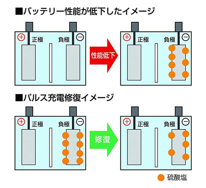 楽天市場】【LINE登録で200円OFFクーポン】 Meltec メルテック 全自動パルスバッテリー充電器 MP-210 パルス充電 バッテリー 簡単 充電 全自動 非常用 12V 専用 電気 電源 維持充電 トリクル充電方式 バッテリー診断 充電器 充電機 エンジン始動 コンパクト 安心 安全 ... 楽天市場】【LINE登録で200円OFFクーポン】 Meltec メルテック 全自動パルスバッテリー充電器 MP-210 パルス充電 バッテリー 簡単 充電 全自動 非常用 12V 専用 電気 電源 維持充電 トリクル充電方式 バッテリー診断 充電器 充電機 エンジン始動 コンパクト 安心 安全 ...