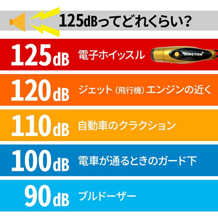楽天市場 5 Offクーポン有 1 24 時 1 25 23時59分まで 電子ホイッスル 電子 ホイッスル サッカー 5 個 セット 最大125db 大音量 3サウンドパターン 生活防水 審判 スポーツ レフリー 災害 熊避け 防犯 避難時 緊急時 衛生 笛 知らせる クマよけ 防犯 大きい