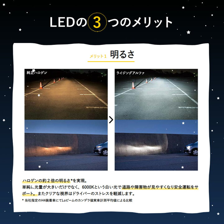 楽天市場 ヘッドライト Led 車 フォグライト H19 ホワイト 白 6000k 3600lm ライジングa Srach 車検対応 スフィア ライト 日本製 12v バルブ コンパクト ランプ ライト ノイズ対策 視認性 長寿命 カー用品 カーアクセサリー 送料無料 ｅｔｃｅｔｅｒａ