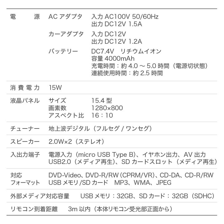 楽天市場 15 4型 フルセグ ポータブルdvdプレーヤー 3電源 大画面 車載バッグ ポータブルテレビ ポータブル Dvdプレーヤー ポータブルdvd 15 4インチ Dvd プレーヤー テレビ 高画質 地デジ 電源 Ac Dc 1年保証 送料無料 ｅｔｃｅｔｅｒａ