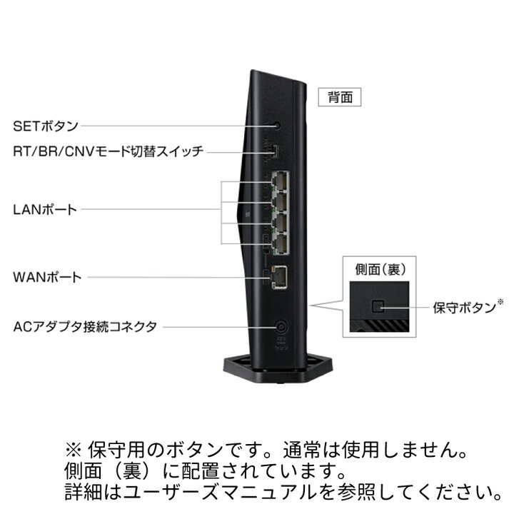 楽天市場】【訳あり】 NEC ルーター PA-WX3600HP wifi6 IPv6 無線LAN 