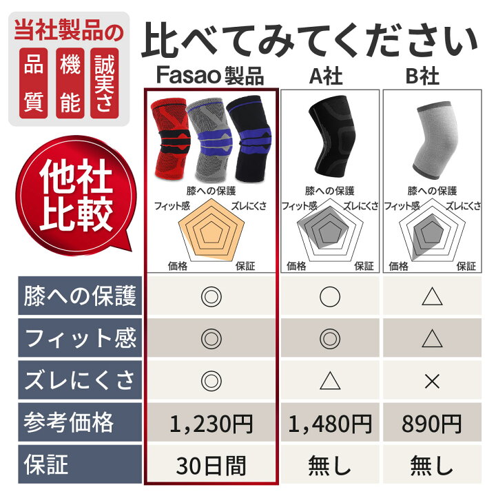 楽天市場】膝サポーター 医療用 しっかり 保護 伸縮性 登山 ゴルフ バスケ バレーボール ランニング ジュニア 高齢者 カーフスリーブ 両足入り マラソン : Fasao 楽天市場店 楽天市場】膝サポーター 医療用 しっかり 保護 伸縮性 登山 ゴルフ バスケ バレーボール ランニング ジュニア 高齢者 カーフスリーブ 両足入り マラソン : Fasao 楽天市場店