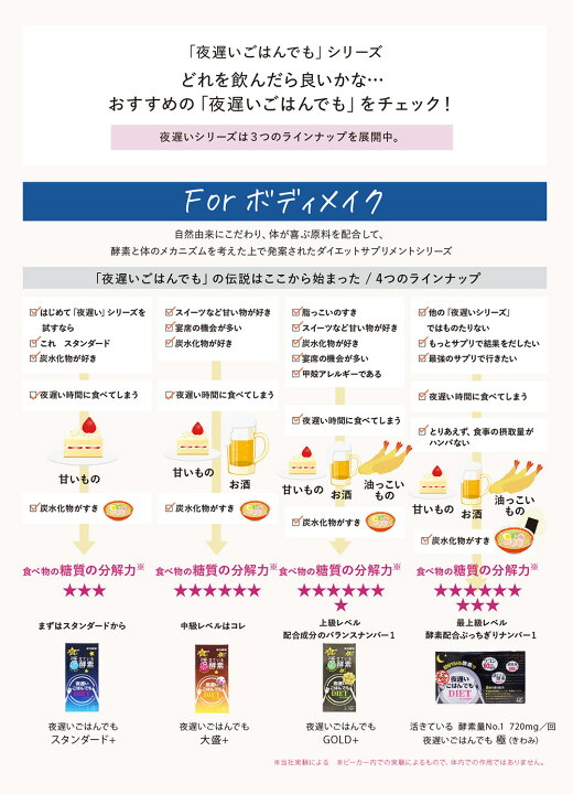 楽天市場】【脂は油で洗い流す!】夜遅いごはんでも [ Wクレンズボディ 