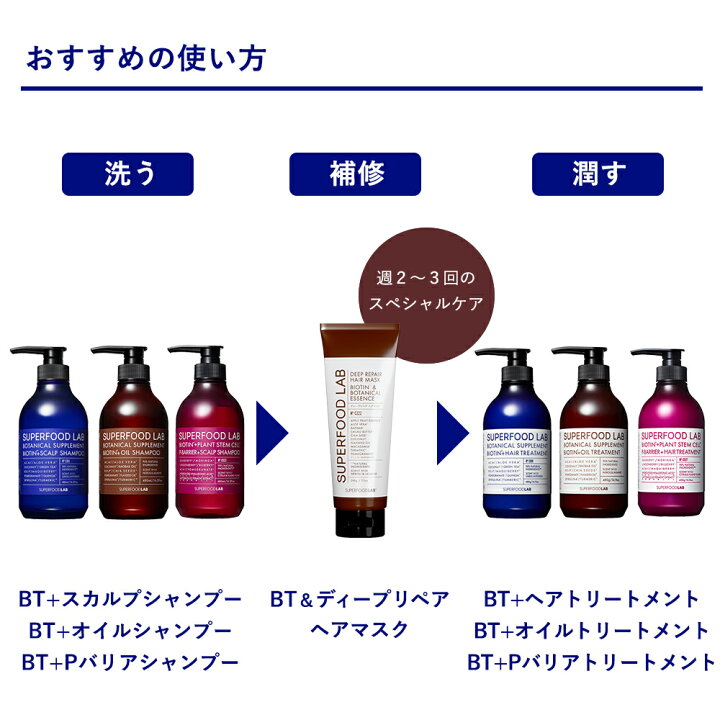 楽天市場】送料無料 【しっとりヘアケア3点セット】 スーパーフード 