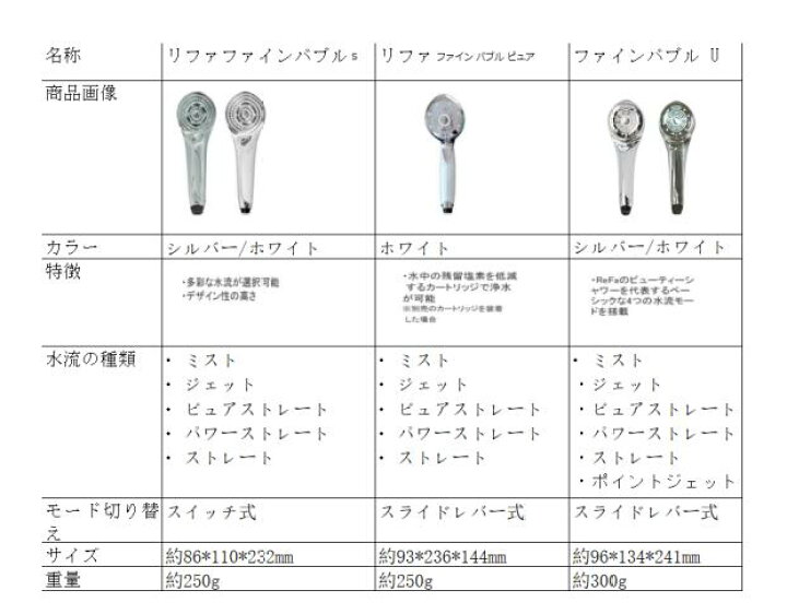 楽天市場】＼大人気／＼ランキング入賞／【保証付】【国内正規品 