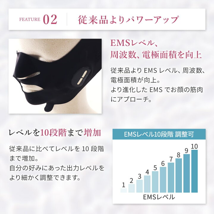 楽天市場】YAMAN メディリフト プラス 50gゲルセットEPM-18BB-2 ギフト  