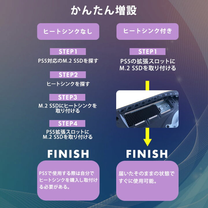 楽天市場】SUNEAST PS5対応 ヒートシンク M.2 2280 SSD NVMe 4TB PCIe 