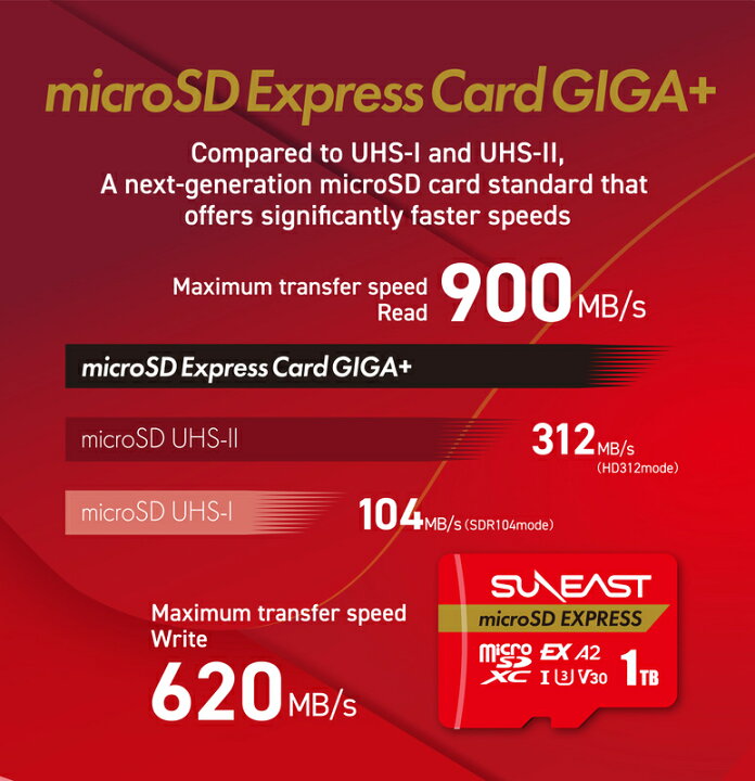 楽天市場】【Switch2対応】SUNEAST microSD Expressカード 1TB 高性能 