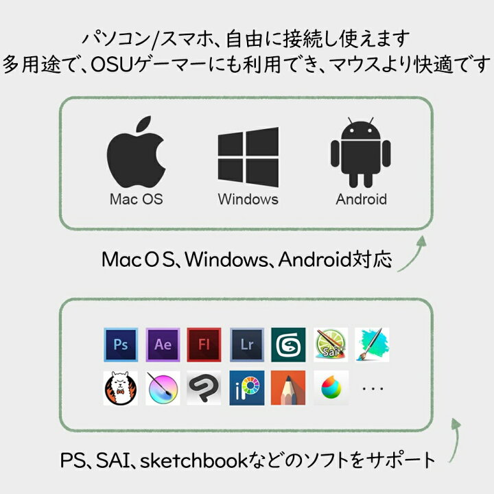 楽天市場 Parblo Ninos S ペンタブ 6x4インチ Android6 0以上 充電不要ペン 8192レベル筆圧 エクスプレスキー オンライン授業 会議 Osuゲーム イラスト練習 ブラック Sサイズ 送料無料 Fastsalesdirect