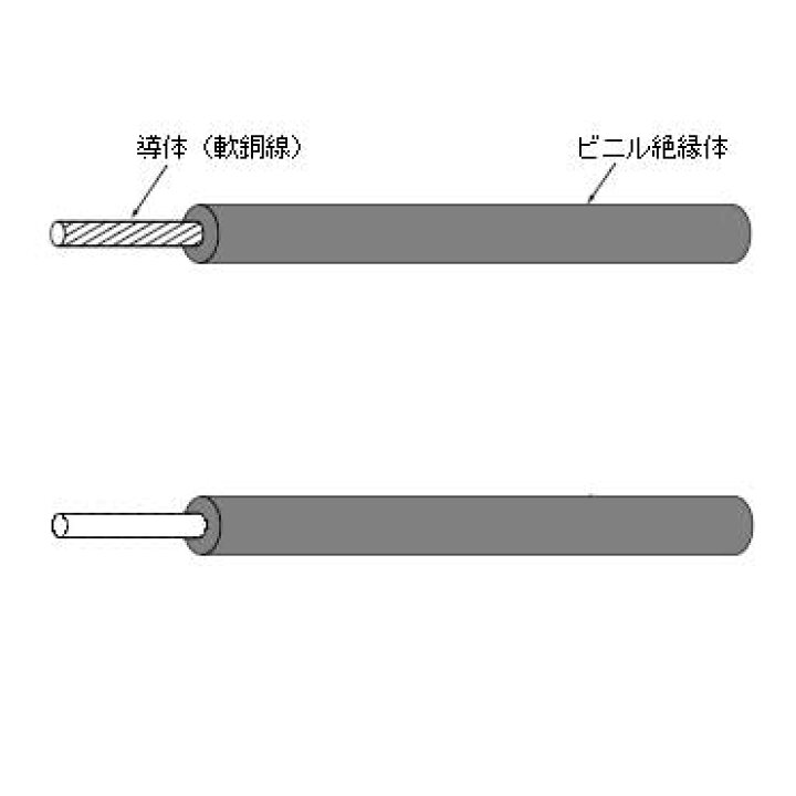 楽天市場】住電日立 IV1.6mm 白(単線) 300m 1巻(箱入り)600V ビニル 