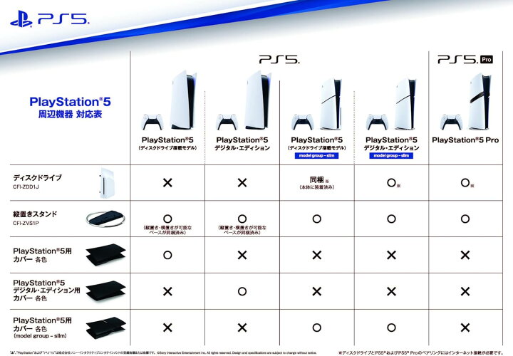 楽天市場】【新品】PlayStation®5 Pro(CFI-7000B01) : FAUSTA MART 