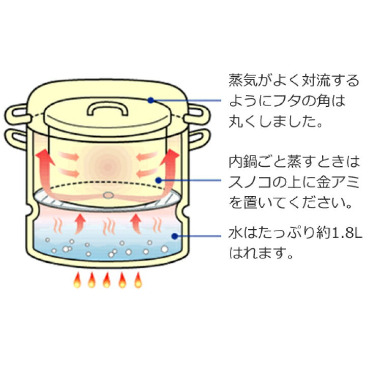 スイカミモザのレシピ
