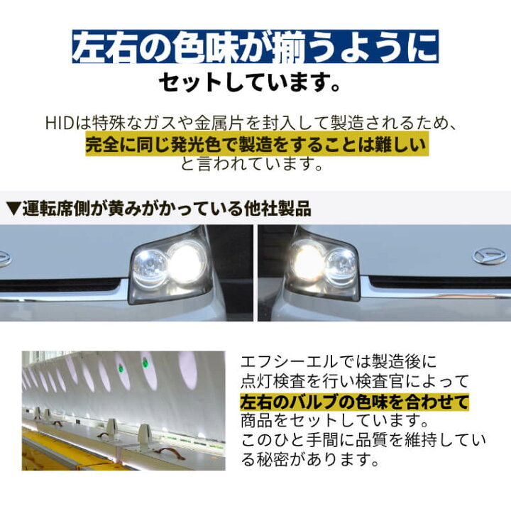 楽天市場】HID 55w 45W 純正型 バラスト パワーアップキット 