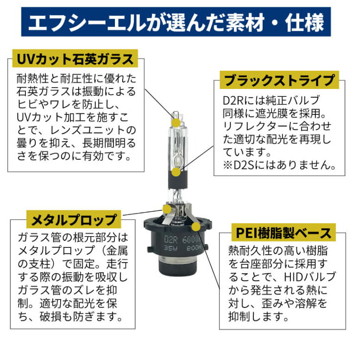 楽天市場】fcl HID 純正型 55W 45W バラスト パワーアップキット  