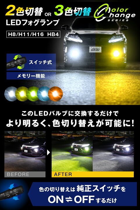 楽天市場】【新モデル】h11 h16 h8 hb4 最大11000lm led フォグランプ 
