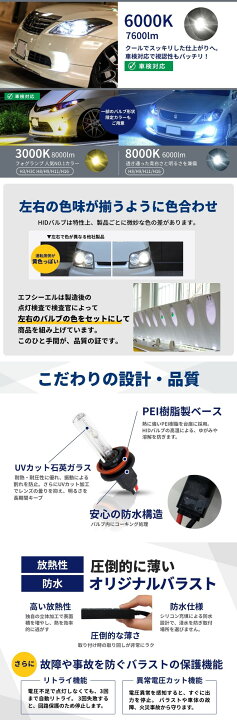 楽天市場】【10%OFFクーポン有】 hidキット 55w h7 ヘッドライト 