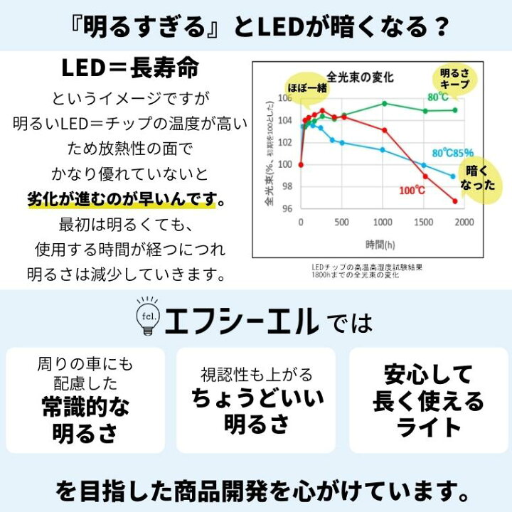 楽天市場 Led H7 H8 H9 H11 ヘッドライト ハイビーム ロービーム Ledバルブ イエロー ホワイト 電球 色 ハロゲン色 車検対応 オススメ 明るい Led カットライン パーツ 1年保証 車 Ledヘッドライト Fcl エフシーエル エフシーエル Hid Ledの専門店