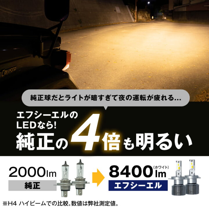 楽天市場】24v h4 led ヘッドライト トラック 60 70 ランドクルーザー 