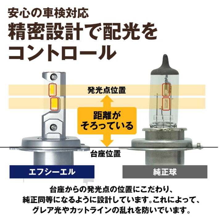 楽天市場】24v h4 led ヘッドライト トラック 60 70 ランドクルーザー 