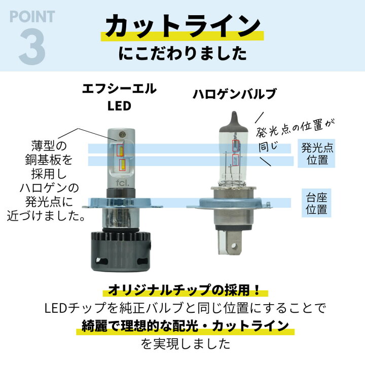 楽天市場 10 オフクーポン配布中 H4 Led ヘッドライト Ledヘッドライト 車検対応 バルブ オススメ 明るい カットライン 電球 色 ホワイト ハイエース パーツ 0系 エブリイ バン ジムニー Jb23 Jb64 プリウス バイク 1年保証 H4 Hi Lo切替ledヘッドライト Fcl
