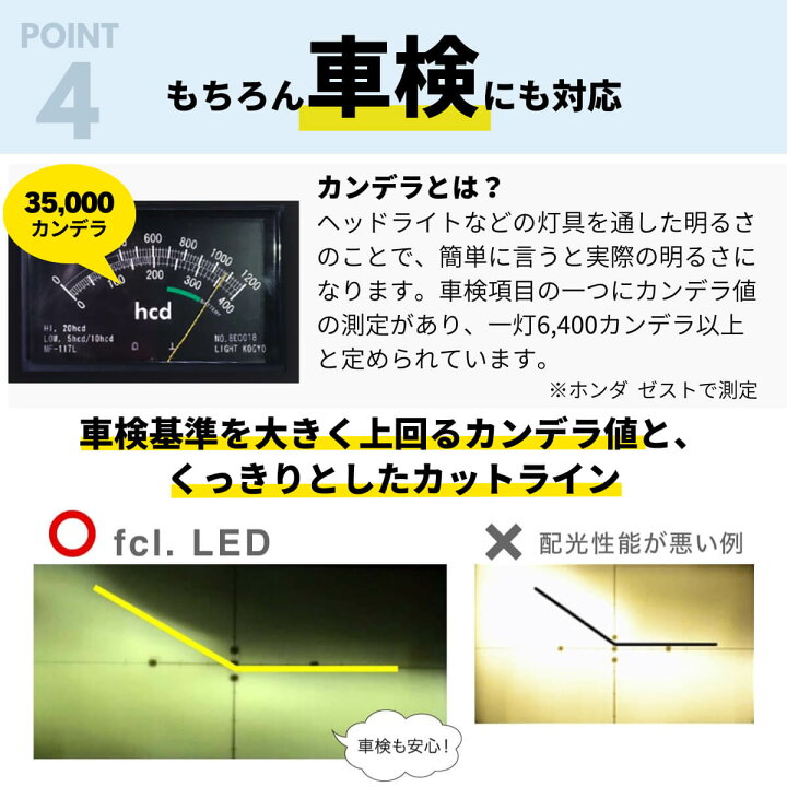 楽天市場 10 オフクーポン配布中 H4 Led ヘッドライト Ledヘッドライト 車検対応 バルブ オススメ 明るい カットライン 電球 色 ホワイト ハイエース パーツ 0系 エブリイ バン ジムニー Jb23 Jb64 プリウス バイク 1年保証 H4 Hi Lo切替ledヘッドライト Fcl