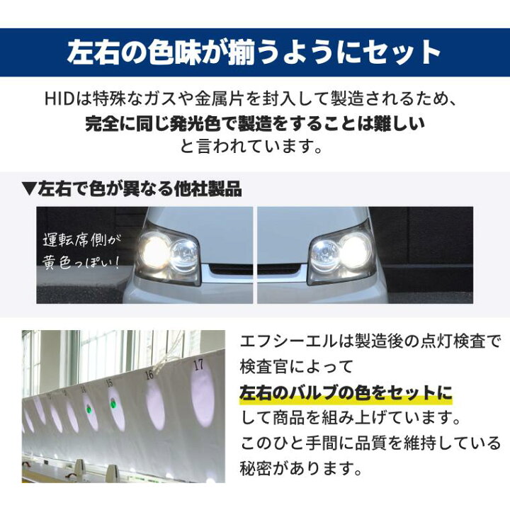 楽天市場】【27日1時59分まで10%OFF】 hidキット 55w h1 h3 h3c h7 h8 