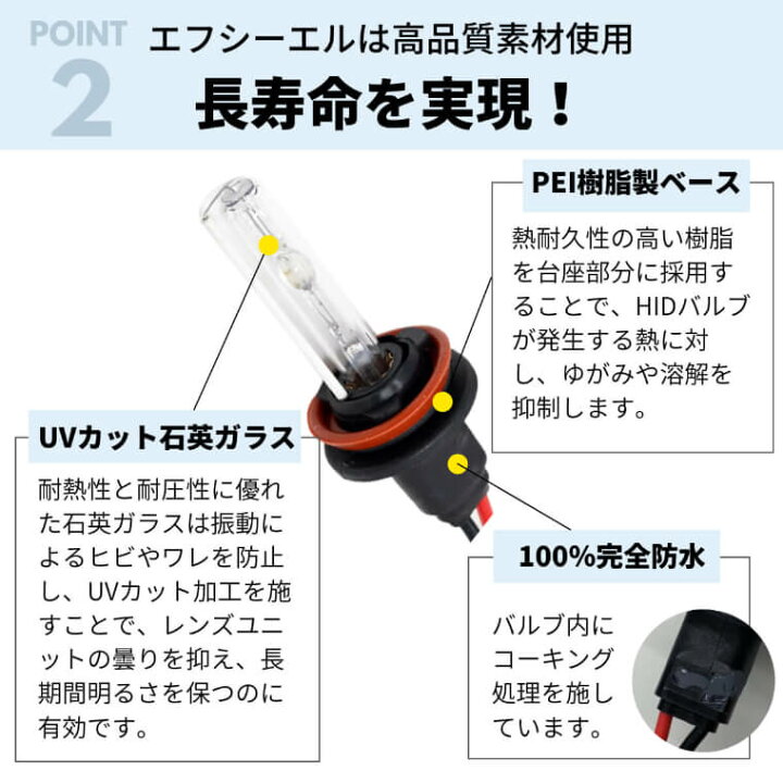 楽天市場】hidキット 55w hb4 ヘッドライト フォグランプ hid フォグ 
