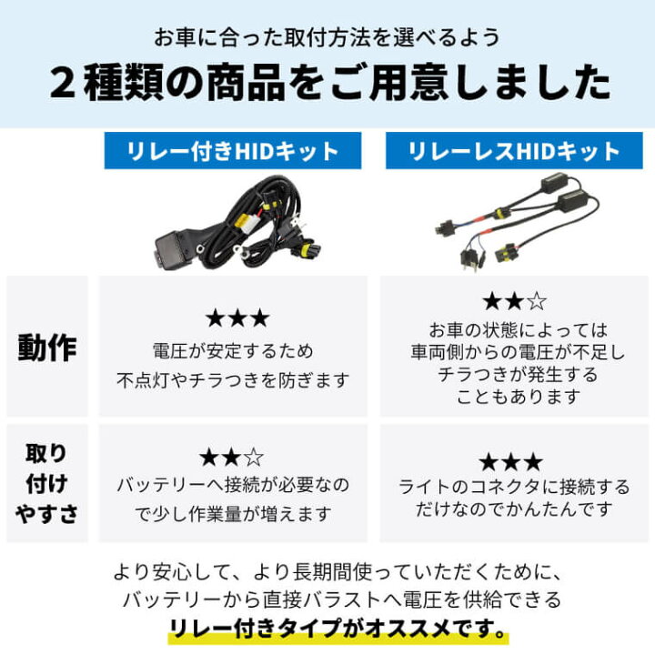 楽天市場】h4 hid キット 35w HID h4 ハロゲン hid h4 hi lo ヘッドライト フォグランプ hidキット リレー リレーレス hid バルブ ジムニー 旧車 クラウン 社外品 社外 品 車検対応 H4 HIDキット 35W Hi/Lo 切替 切り替え 6000k 楽天市場】h4 hid キット 35w HID h4 ハロゲン hid h4 hi lo ヘッドライト フォグランプ hidキット リレー リレーレス hid バルブ ジムニー 旧車 クラウン 社外品 社外 品 車検対応 H4 HIDキット 35W Hi/Lo 切替 切り替え 6000k