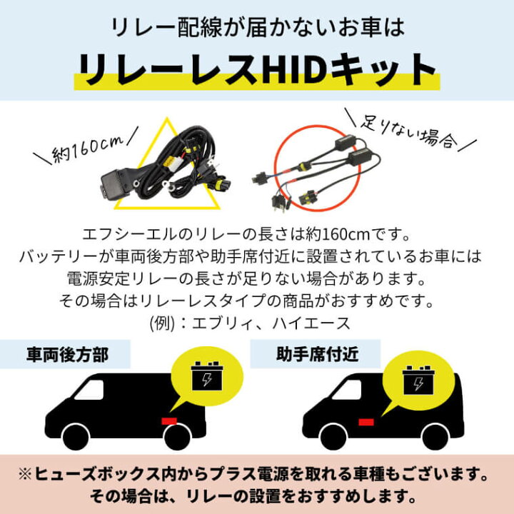 楽天市場】h4 hid キット 35w HID h4 ハロゲン hid h4 hi lo ヘッドライト フォグランプ hidキット リレー リレーレス hid バルブ ジムニー 旧車 クラウン 社外品 社外 品 車検対応 H4 HIDキット 35W Hi/Lo 切替 切り替え 6000k 楽天市場】h4 hid キット 35w HID h4 ハロゲン hid h4 hi lo ヘッドライト フォグランプ hidキット リレー リレーレス hid バルブ ジムニー 旧車 クラウン 社外品 社外 品 車検対応 H4 HIDキット 35W Hi/Lo 切替 切り替え 6000k
