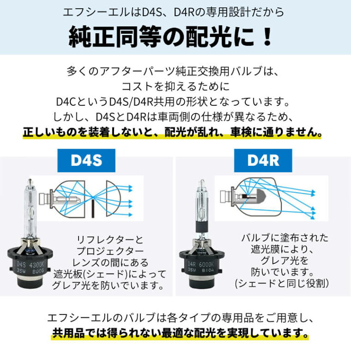 明るさ150% 純正交換用HIDバーナー D2S 8000k　2本