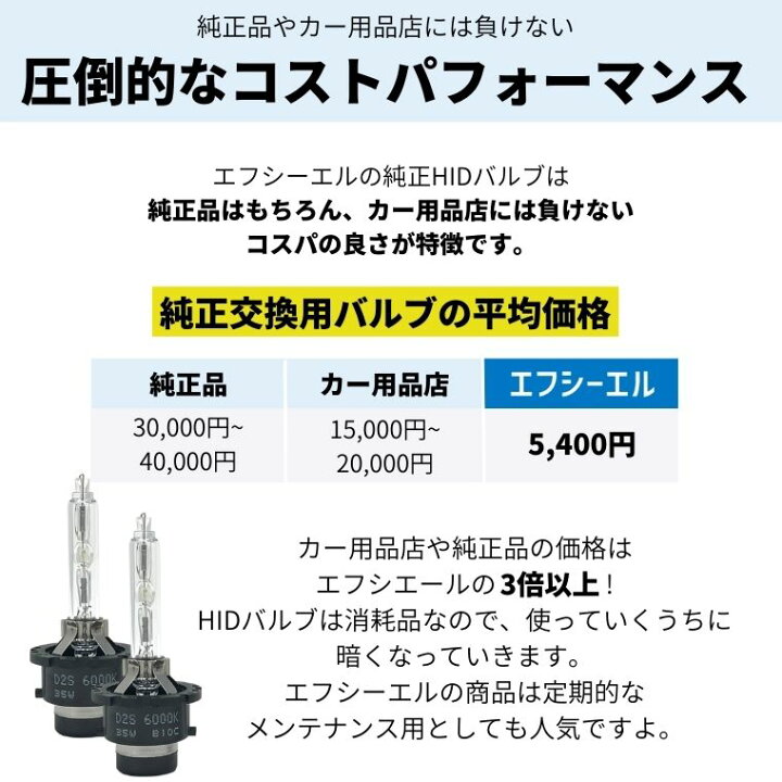 楽天市場 5 オフクーポン配布中 Hid D2s D2r バルブ Hidバルブ Hidキット ルーメン 純正バルブ 純正交換 ヘッドライト 明るい キット 交換 ライト 暗い 3000k 6000k 4300k 純正色 8000k k 100k バーナー おすすめ 車検対応 車種 純正交換バルブ D2s D2r