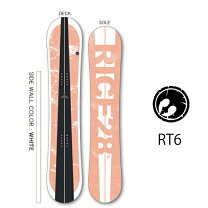 楽天市場】rice28 rt6の通販