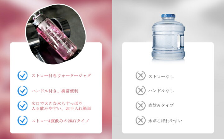 楽天市場】【送料無料】FJbottle 水筒 2リットル ウォーターボトル