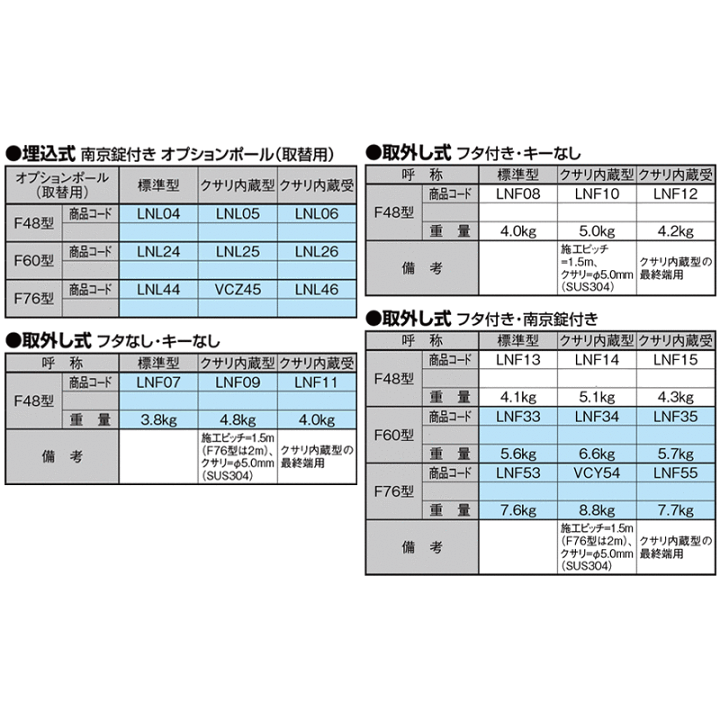 楽天市場】駐車場 ポール リクシル LIXIL スペースガード【スペース 