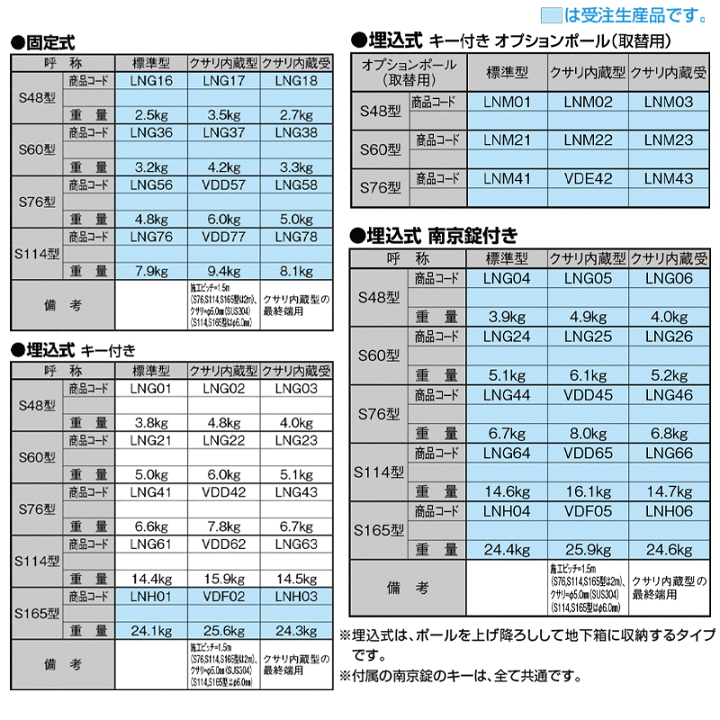 楽天市場】駐車場 ポール リクシル LIXIL スペースガード