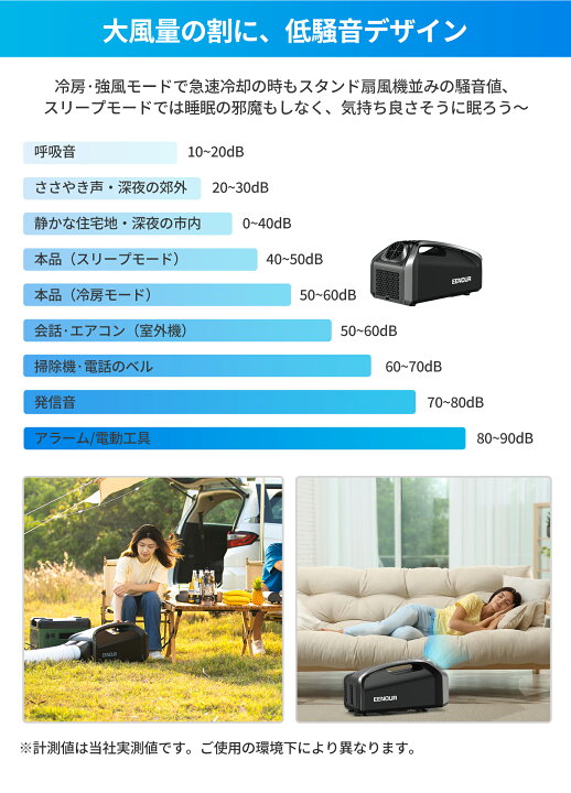 楽天市場】EENOUR スポットクーラー 0.85kW/2900BTU ポータブル 