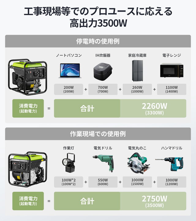 楽天市場】【ポイント10倍付き】EENOUR 発電機 スタンダード 3500W 